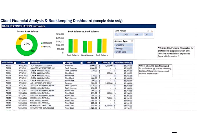 do ai powered bookkeeping financial analysis and data entry